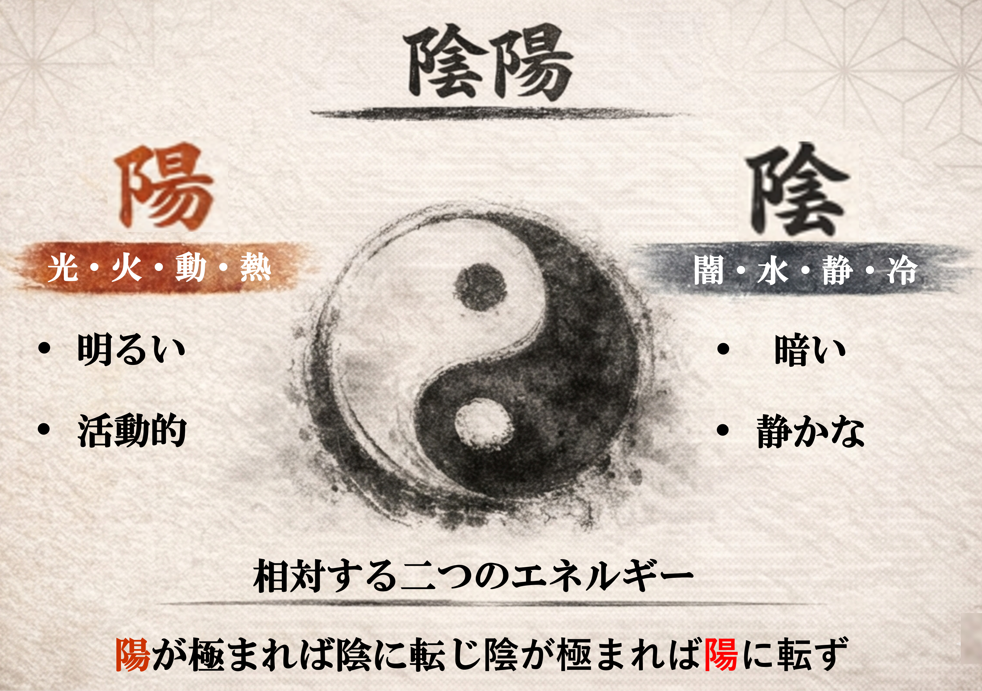 陰陽のイラスト